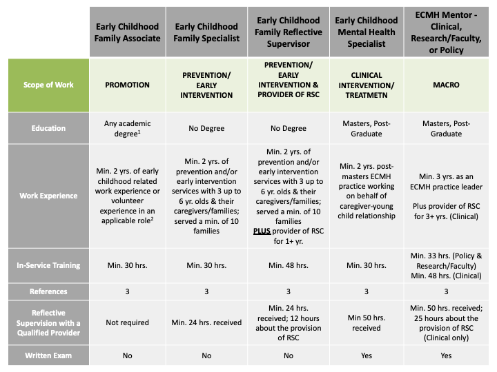 Early Childhood Table