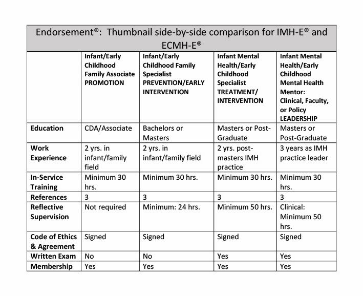 Endorsement Table